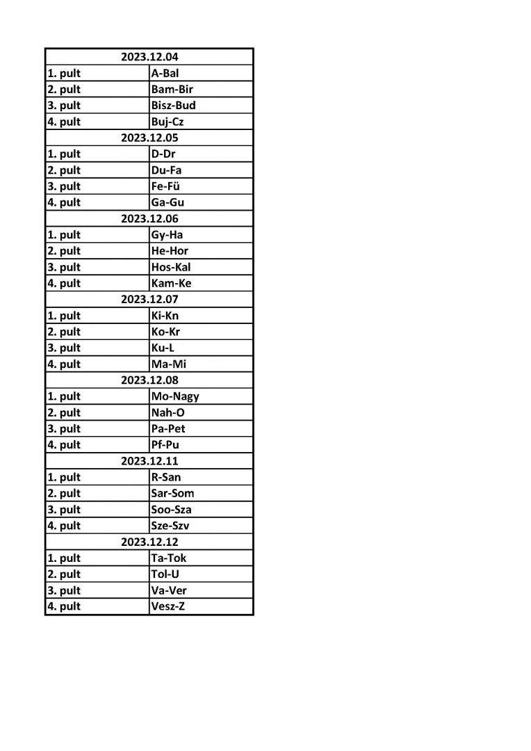 Pultok kiosztása 2023.jpg